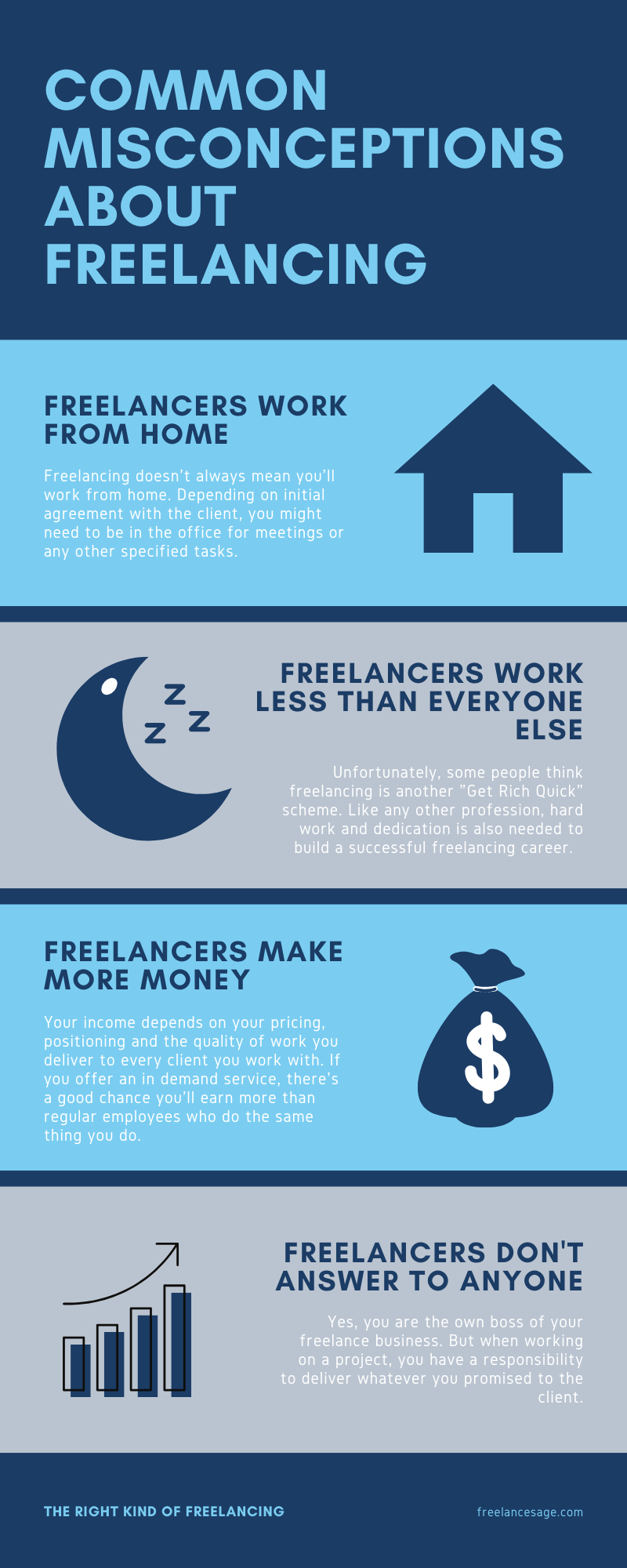Common Misconceptions About Freelancing